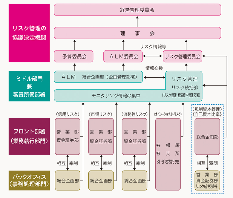 リスク管理体制図