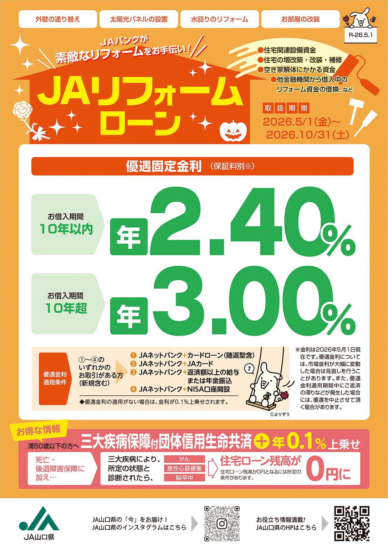 JAリフォームローン
